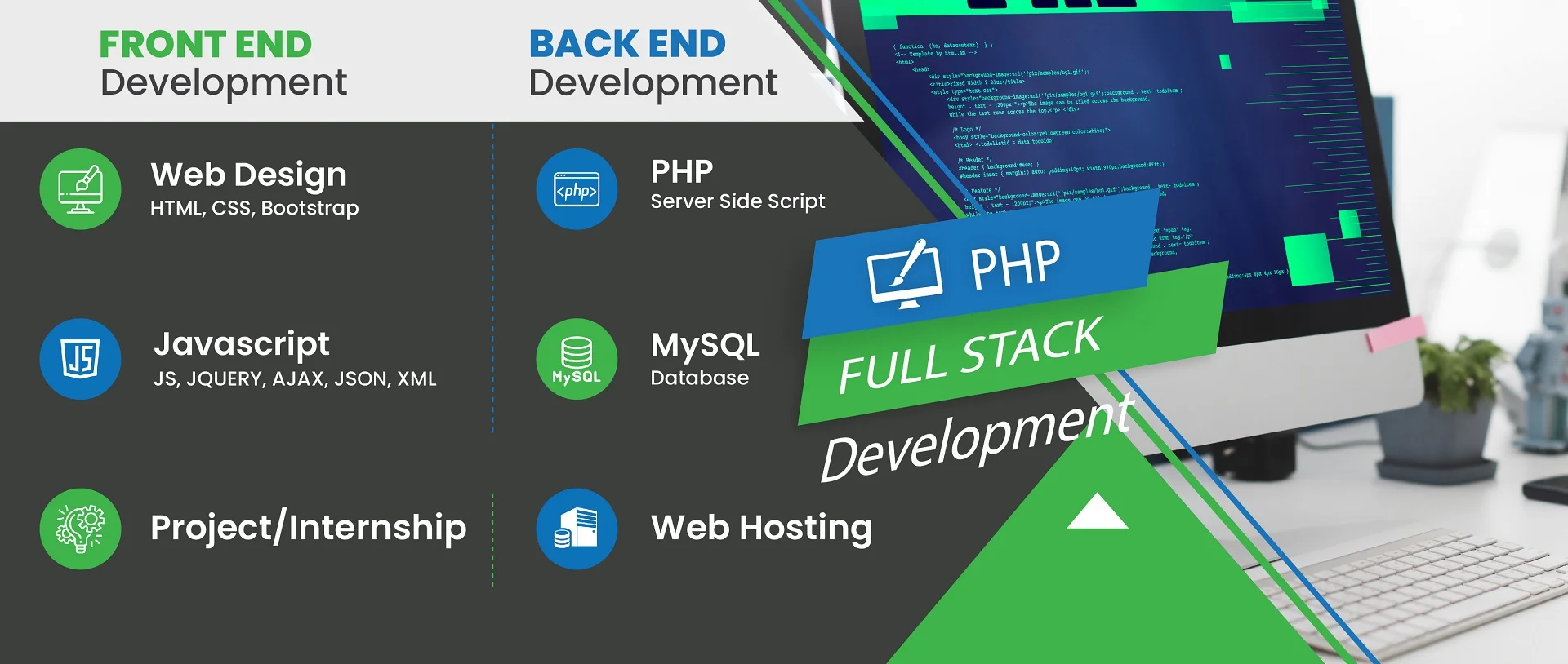 IBest PHP Full Stack Developement institute in trichy